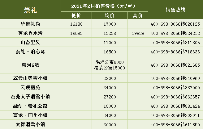 张家口岭秀城最新报价及未来房地产趋势三大要点解读