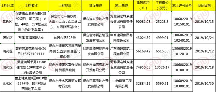 碧桂园清苑最新动态及消息更新