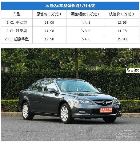 最新款马6报价及图片，时代翘楚之驾座风采展示