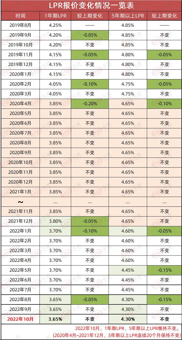 太原房贷利率最新动态，科技引领智能房贷新纪元