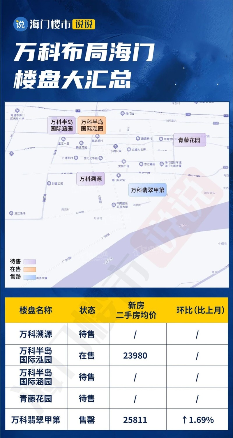 海门二手房信息概览，温情故事与房源一览