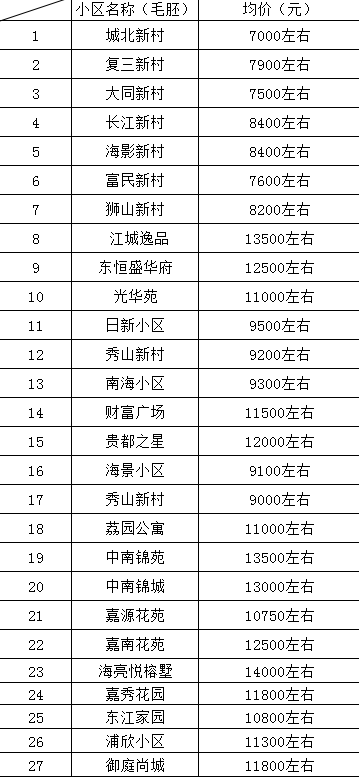 海门二手房信息概览，温情故事与房源一览