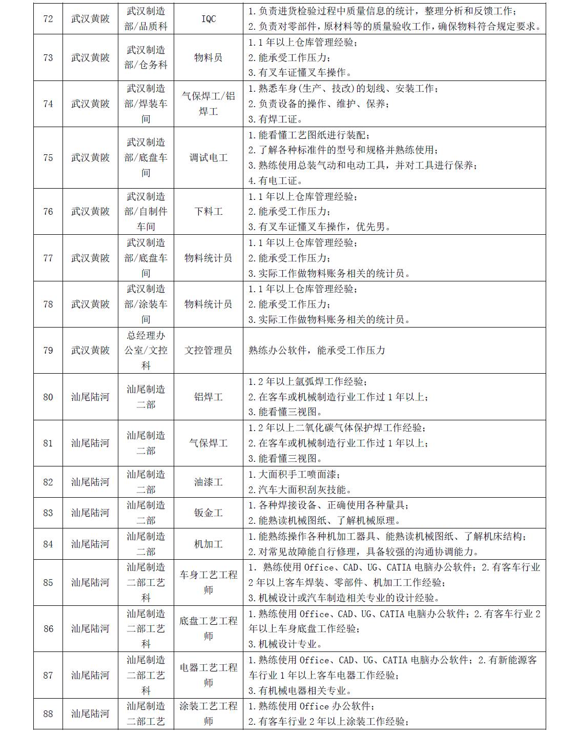 京唐港贴吧最新招工信息汇总发布