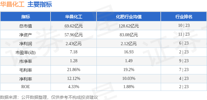 华昌化工股票最新动态及消息更新