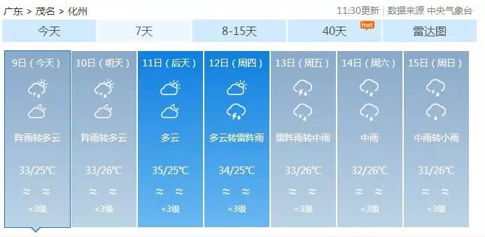广东未来一周天气预报，科技智能预测天气，掌控生活新动向
