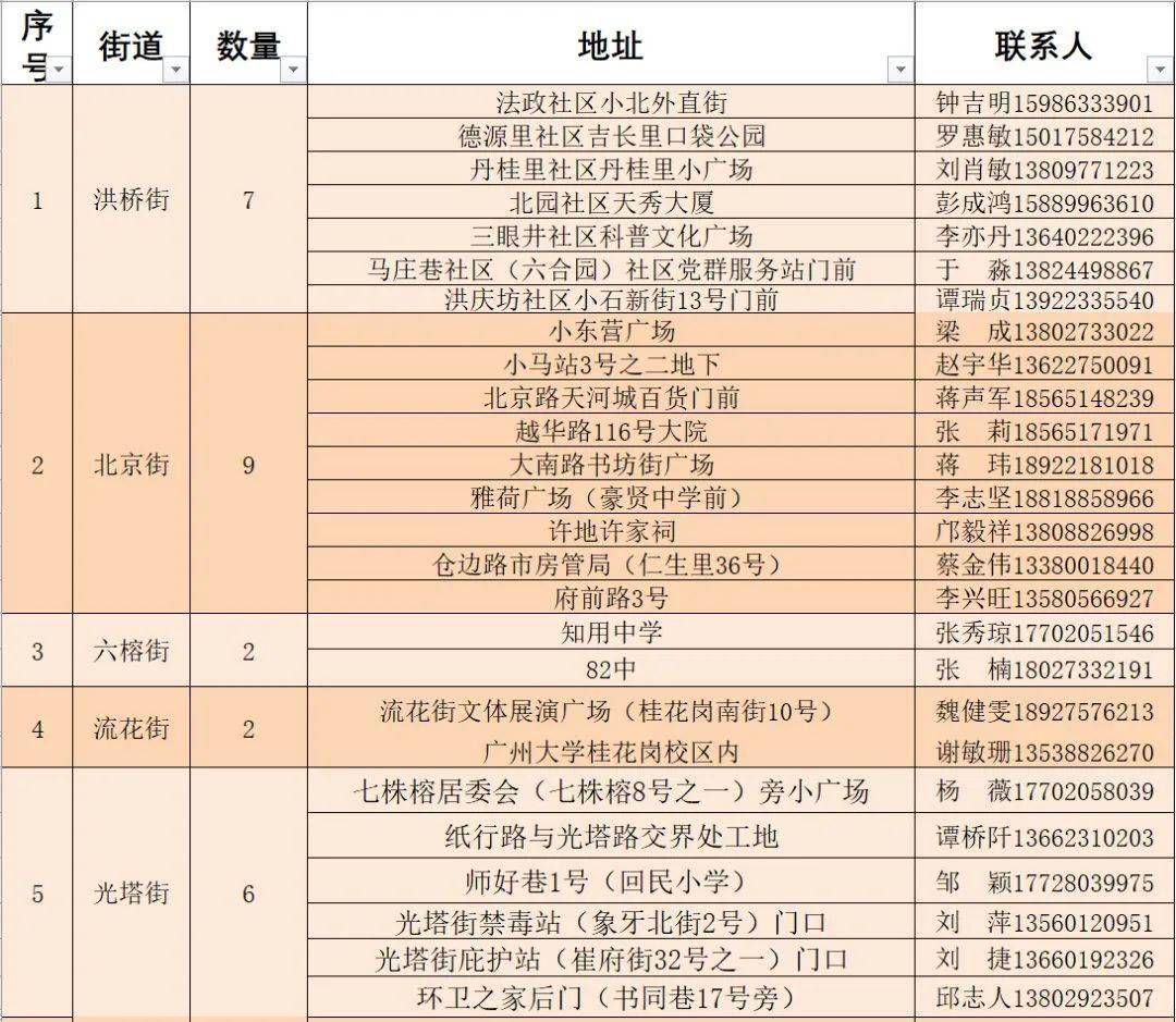 徐州老炮六区吧 最新,徐州老炮六区吧 最新指南——探索徐州老炮六区的最新动态