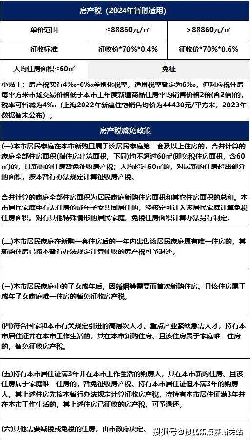 房屋赠予费用最新政策解读与案例分享（2025版）