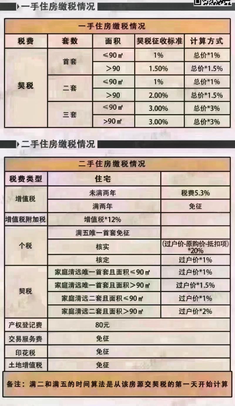 房屋赠予费用最新政策解读与案例分享（2025版）