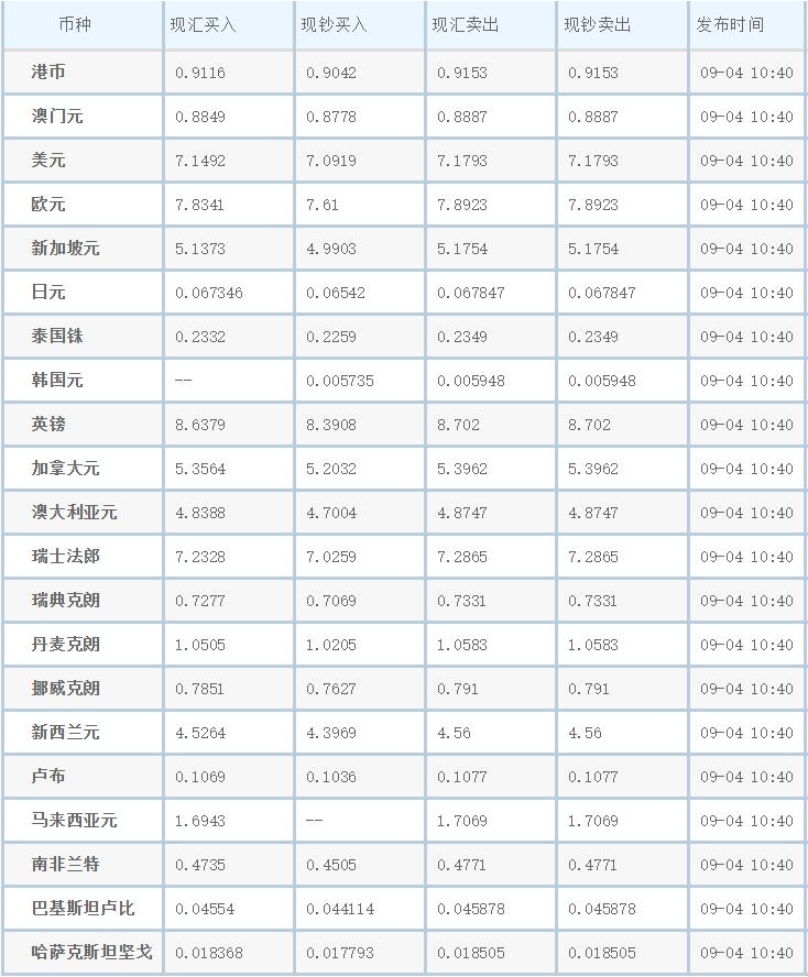 最新人民币外汇牌价，背景、影响与地位分析