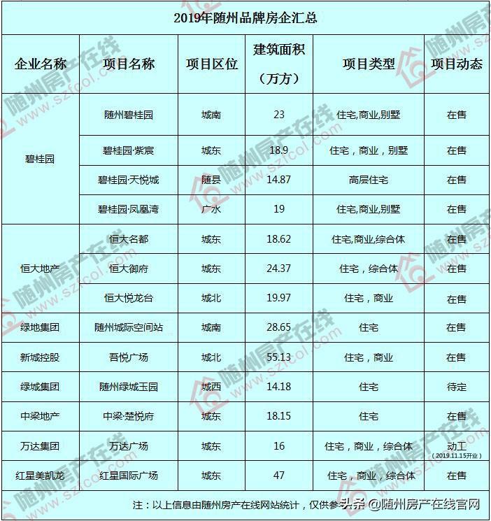 随州市碧桂园最新房价动态，变化中的机遇与学习的自信