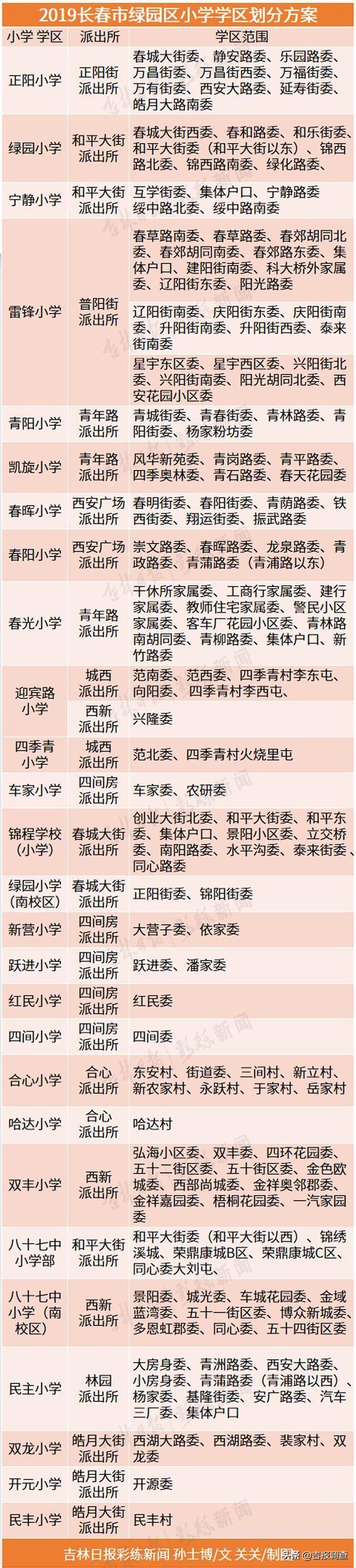 长春最新城区划分图揭秘，探寻城市隐秘宝藏的指南