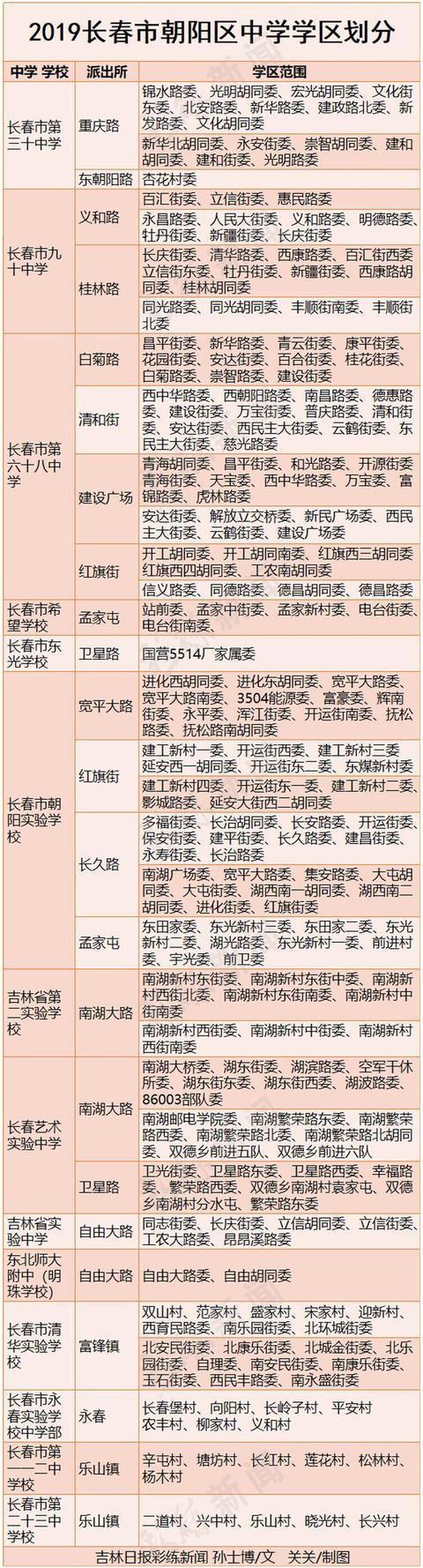 长春最新城区划分图揭秘，探寻城市隐秘宝藏的指南
