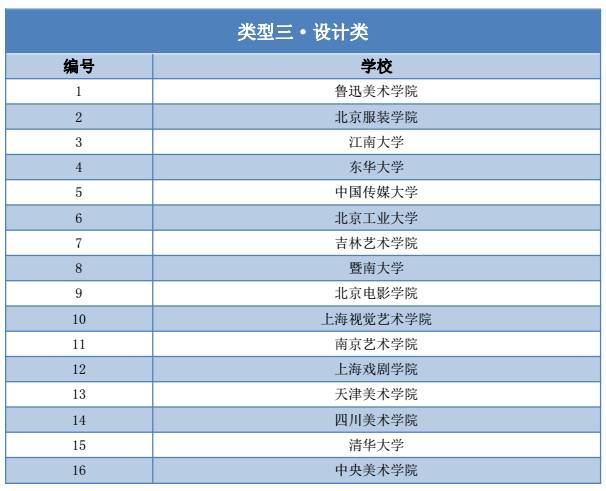 今日最新3B试机号码