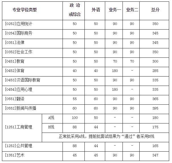 今日最新3B试机号码