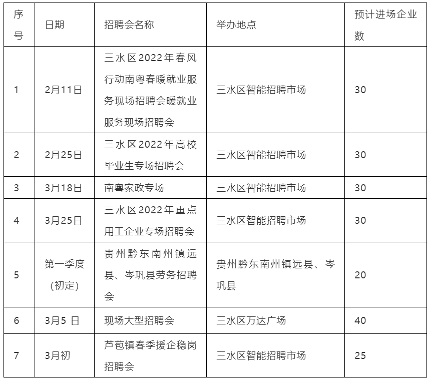 佛山三水西南最新招聘，时代背景下的职业新机遇