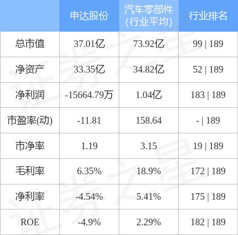 申达股份股票最新动态更新，最新消息一览