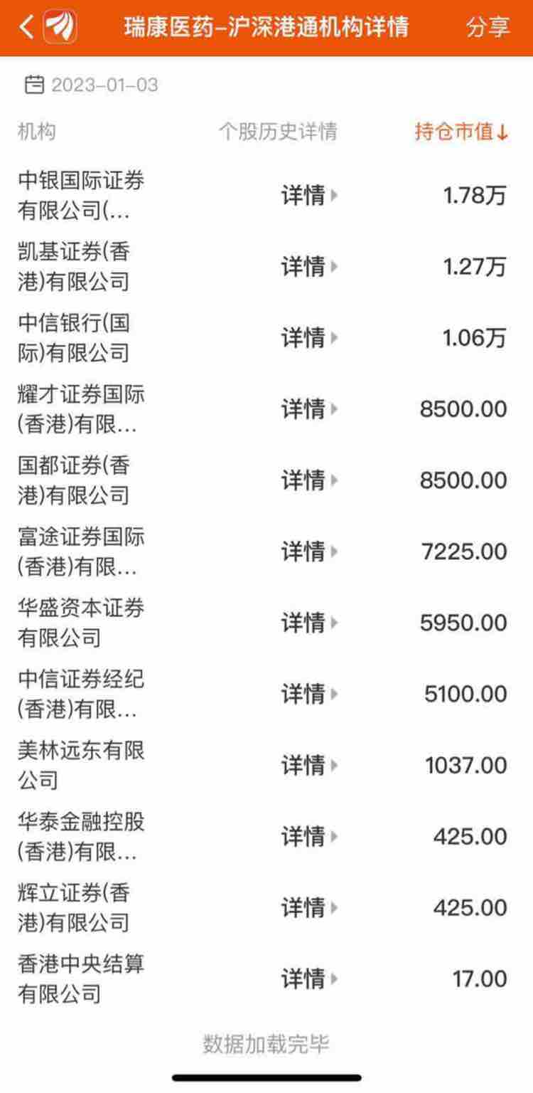 香港中央结算有限公司最新持股揭秘，日常小故事背后的投资逻辑