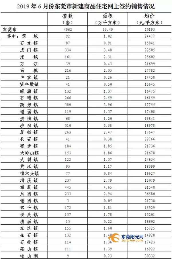 东莞常平房价最新动态，一种观点的深度解析及其影响