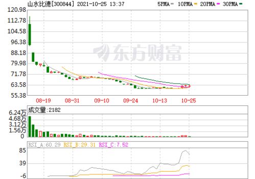 600340股票最新消息深度分析与观点阐述
