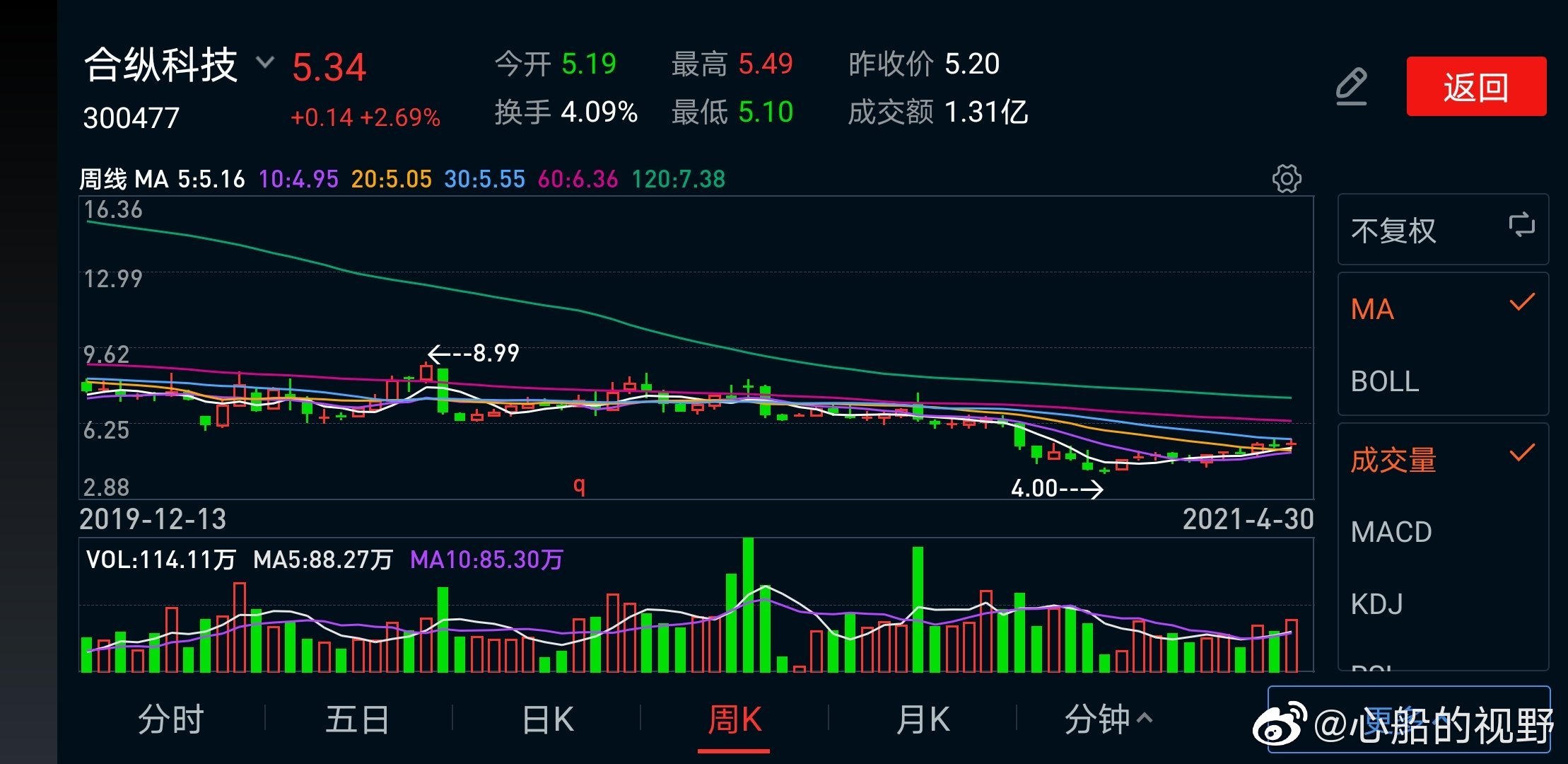 合纵科技股票最新消息,合纵科技股票最新消息与家的温馨故事