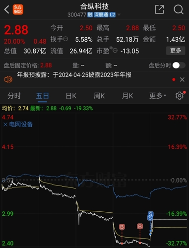 合纵科技股票最新消息,合纵科技股票最新消息与家的温馨故事
