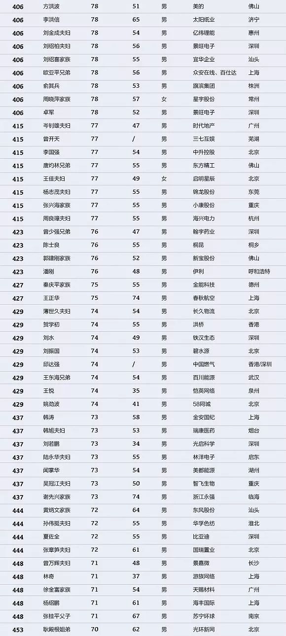 全球富豪排行榜2025最新榜单，掌握财富巅峰的技能揭秘