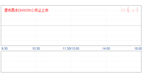 西水股份最新动态，变化带来自信，学习铸就未来股票行情分析