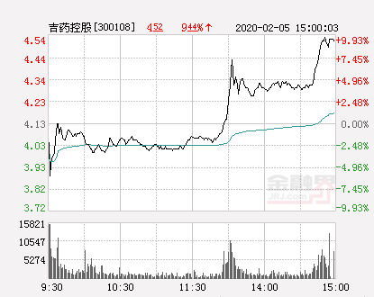 吉药控股最新动态与小巷深处的特色小店探秘揭秘