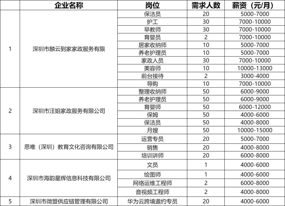 深圳最新招聘信息查询与求职指南
