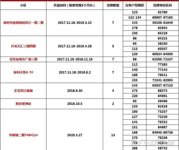 高淳最新二手房市场回顾与洞察，出售房源一览