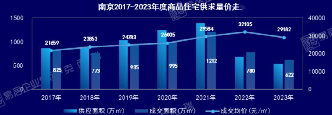 高淳最新二手房市场回顾与洞察，出售房源一览