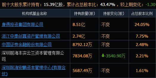 康得新股票最新动态，科技新里程碑重塑未来生活体验