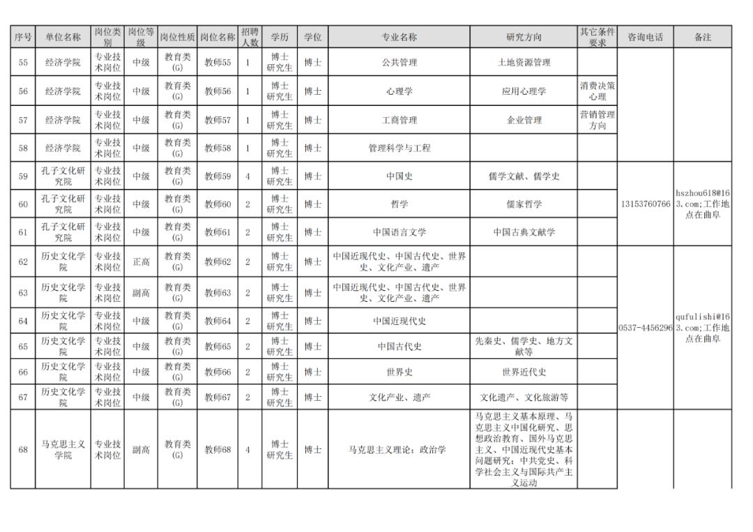 曲阜最新招聘信息8小时，变化中的机遇，激发自信与成就感