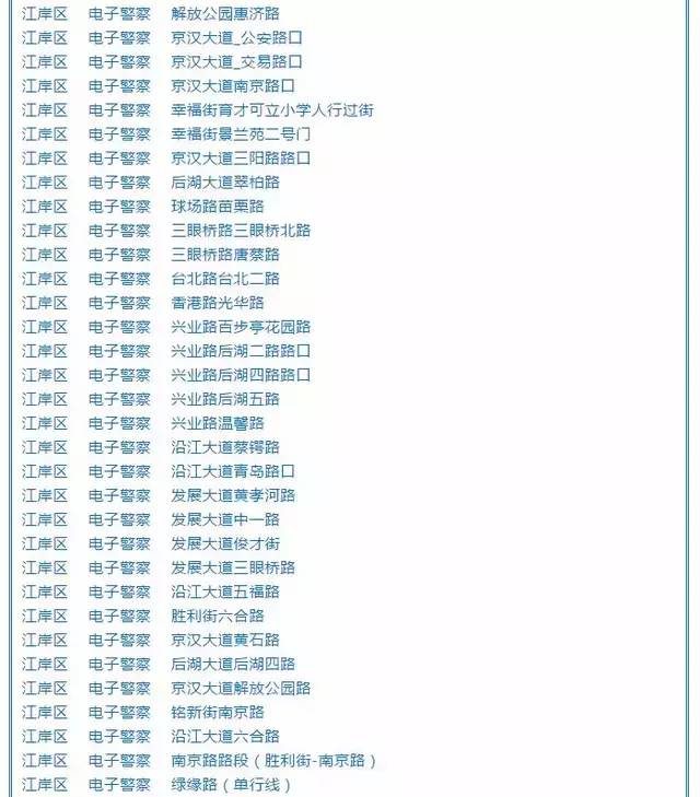 武汉市最新电子眼分布及指南概览