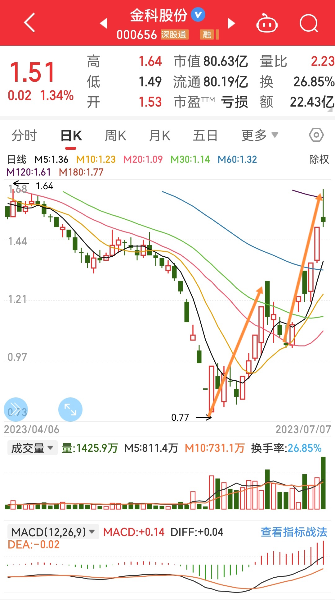 金科股份最新消息揭秘，小巷深处的特色惊喜与股市动态