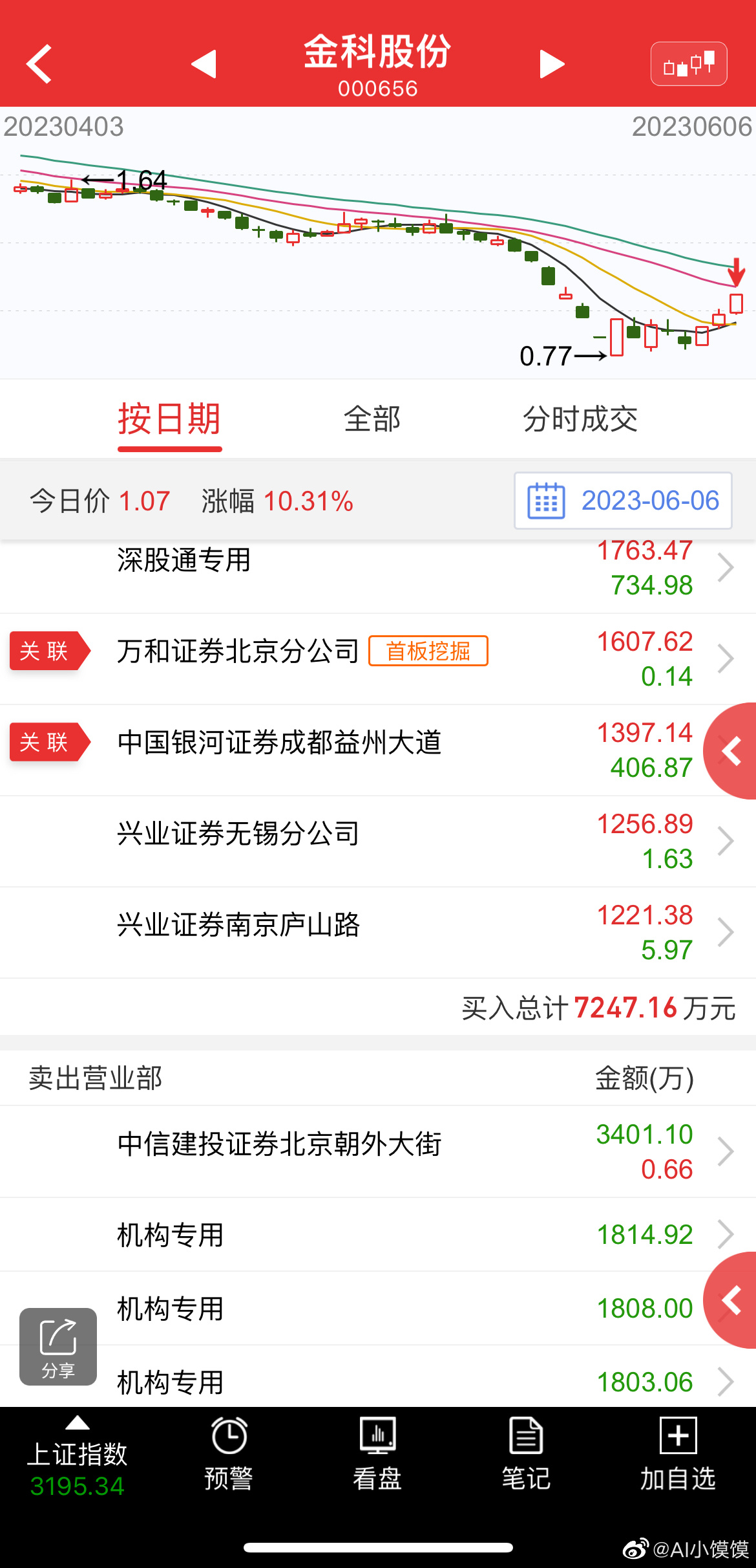 金科股份最新消息揭秘，小巷深处的特色惊喜与股市动态