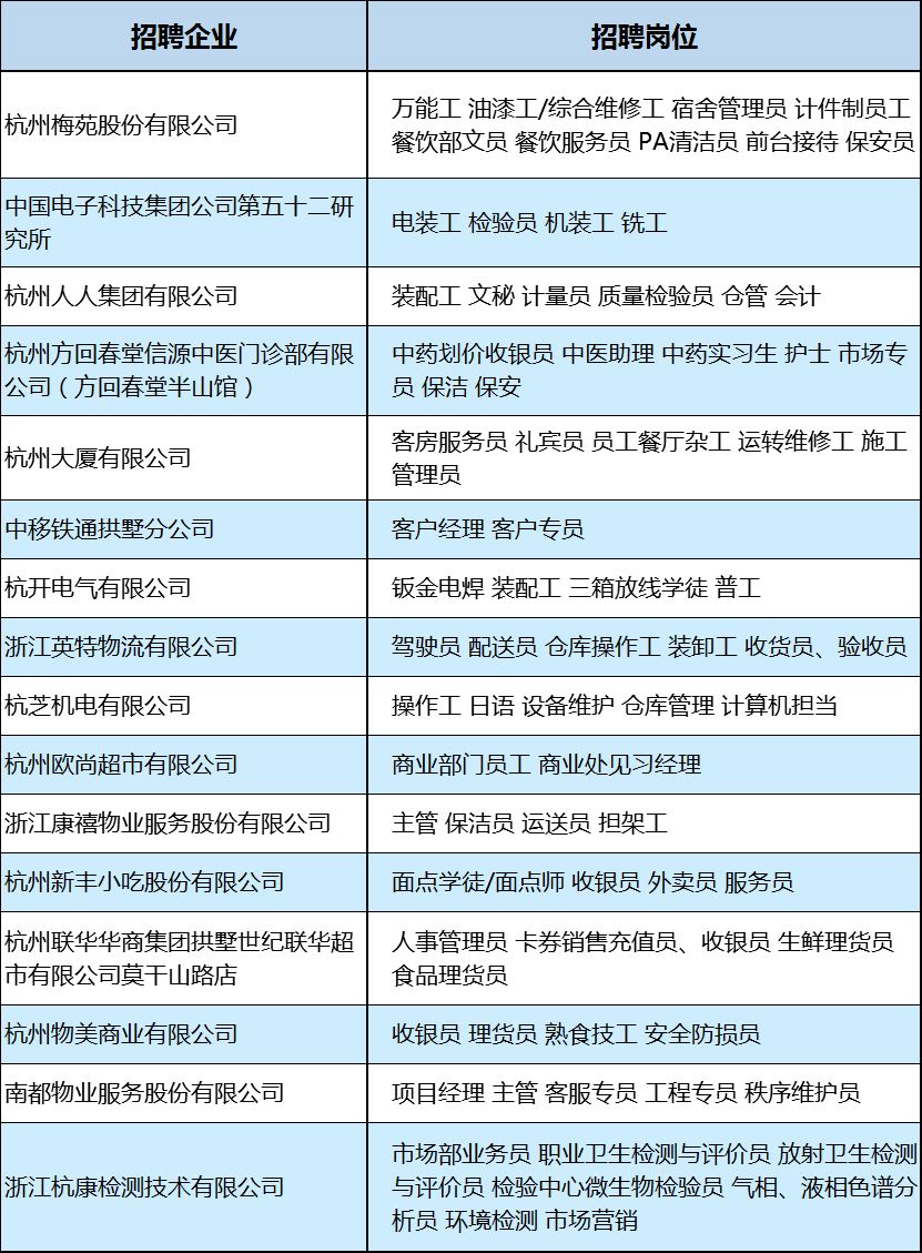 杭州学徒工最新招聘信息，寻找人才的温馨之旅启程了
