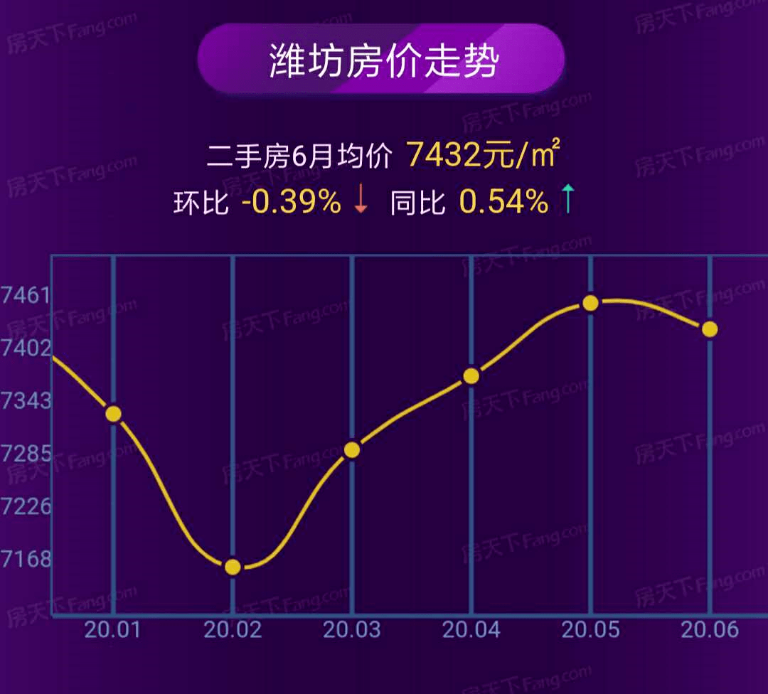 潍坊9月最新房价，科技重塑居住梦想，引领生活新潮流前沿体验