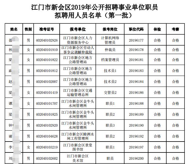 江门新会招聘网最新招聘信息，时代脉搏下的招聘新篇章