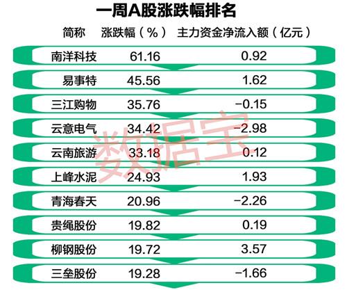 赛福天股票最新动态更新，最新消息一览