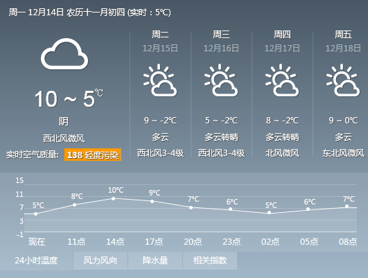 张家港最新天气预报及小巷中的秘密宝藏揭秘