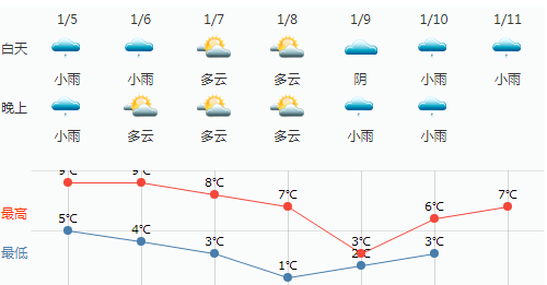 张家港最新天气预报及小巷中的秘密宝藏揭秘