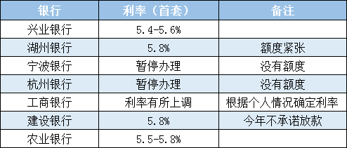 湖州房贷利率最新动态，科技重塑房贷体验，引领未来新体验
