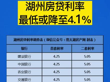 湖州房贷利率最新动态，科技重塑房贷体验，引领未来新体验
