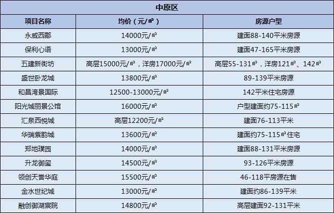 济南中垠雅苑最新房价揭秘，背后的温馨故事与趋势分析