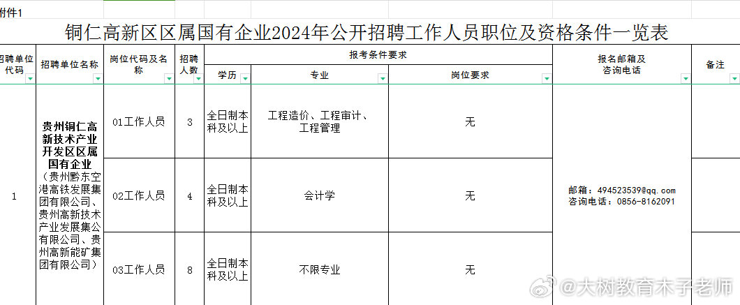 铜仁市最新招聘信息及城市求职奇遇与友情纽带