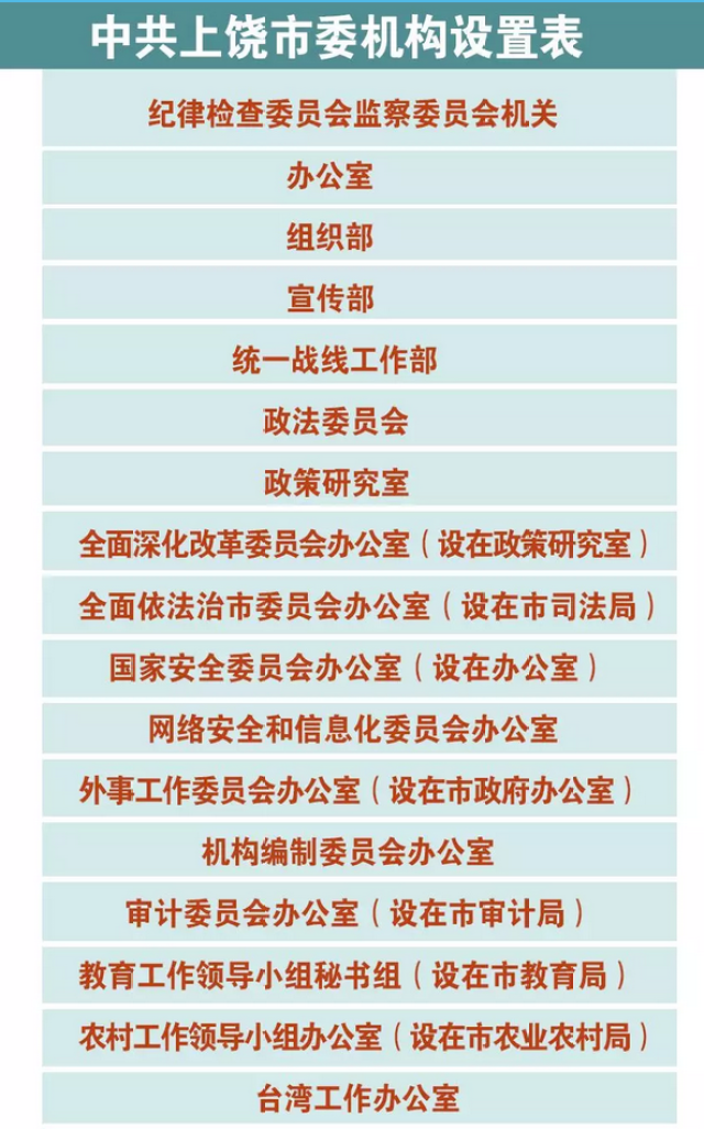 上饶市纪检委最新名单公布