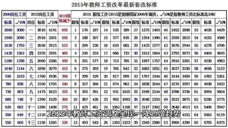 2025教师涨工资最新动态与一场自然美景的旅行邀请