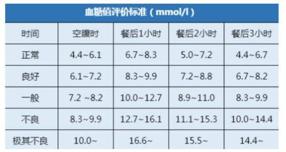 最新正常血糖值标准，迈向健康，从了解血糖开始