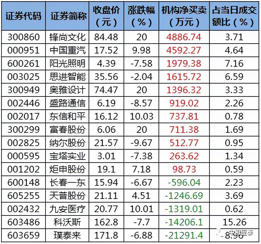 中国重汽股票最新动态与旅行对话，自然美景下的投资展望